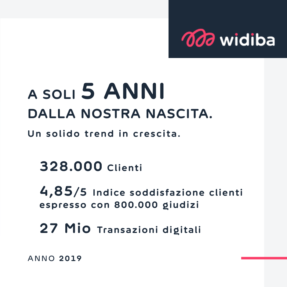 Rappresentazione visiva dell'articolo: Widiba, una storia di successo